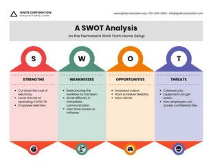 business  Template: قالب قابل للتحرير SWOT