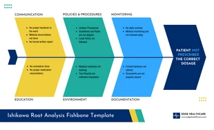 business  Template: Root Cause Analysis Ishikawa Diagram Template