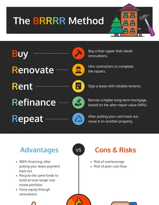 Free  Template: Investment Renovation Real Estate Infographic Template