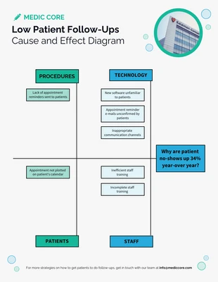 business  Template: White Medical Fishbone Diagram Template