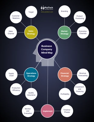 business  Template: Carte mentale de l'entreprise sombre