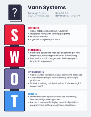 business  Template: تحليل SWOT التنافسي