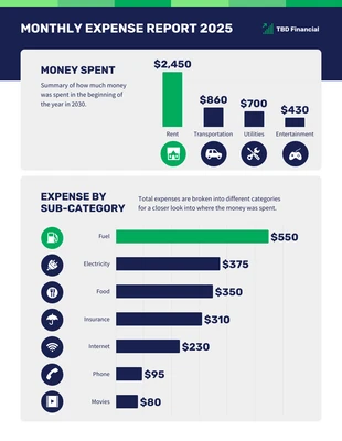 business  Template: نموذج تقرير موجز