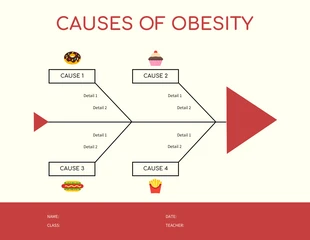 Free  Template: Mojo Obesity Fishbone Diagram Template