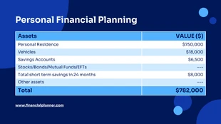 premium  Template: Graphique du tableau des actifs financiers bleu foncé