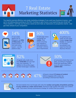 business  Template: Real Estate Marketing Statistics Infographic Template