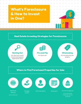 Free  Template: Turquoise Foreclosure Investment Infographic Template