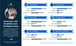 Free accessible Template: Americans with Disabilities Act Statistical Fact Infographic