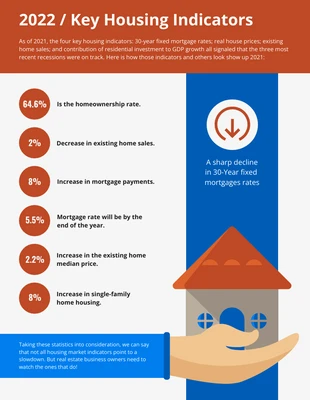 business  Template: Illustrative Housing Indicators Real Estate Infographic Template