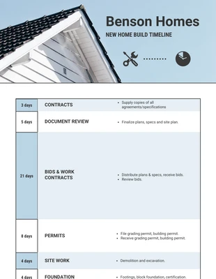 business  Template: Home Build Project Timeline Infographic Template