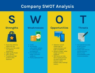 Free  Template: تحليل SWOT للعمود المرئي