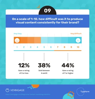 premium  Template: Visual Content Difficulty Spectrum Template