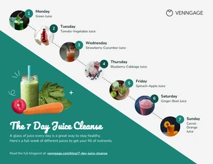 Free  Template: The 7 Day Juice Cleanse Infographic Template