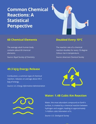 Free  Template: Clean Chemistry Infographic Template