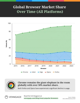 Free accessible Template: Global Browser Market Share Chart Template