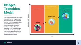 Bridges Transition Model Presentation - Page 2