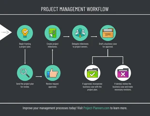 business  Template: Project Management Workflow Diagram Template