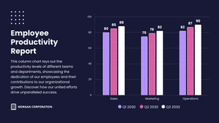 premium  Template: Graphique à colonnes des employés bleu foncé, rose et violet