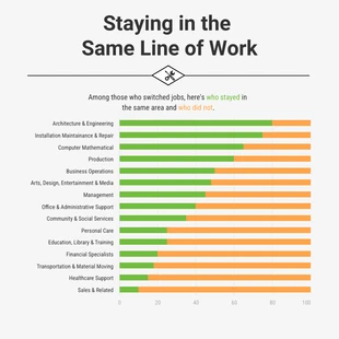 premium  Template: Switched Jobs Line of Work Stacked Chart Template