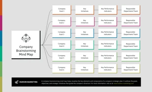 premium  Template: Carte mentale de reporting d'entreprise colorée et sombre