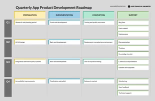 premium  Template: Feuille de route des applications sombres