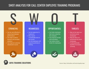 Free  Template: تحليل SWOT لفريق المبيعات