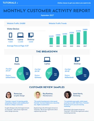 business  Template: تقرير المقاييس الشهرية للشركات