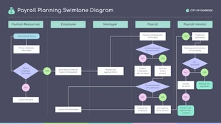 business  Template: Planning Swimlane Diagram PPT Presentation Template