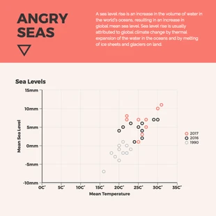 Free  Template: Sea Level Rise Scatterplot Template