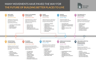 Free  Template: Building Better Places Timeline Infographic Template