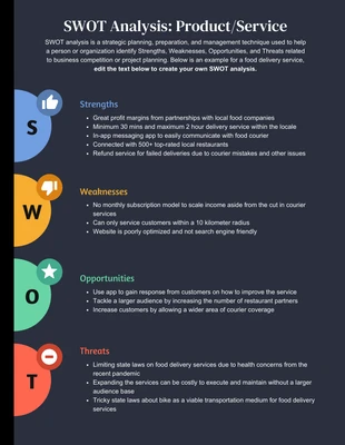 premium  Template: قالب قابل للتحرير SWOT