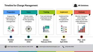 Free  Template: Change Management Timeline PowerPoint Presentation Template