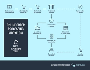 premium  Template: Blue Order Processing Workflow Diagram Template