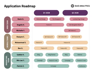 Free  Template: Feuille de route d’application colorée