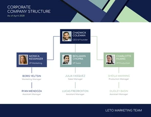 business  Template: Corporation Organizational Chart Template