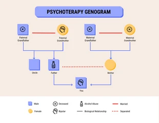 Free  Template: Therapy Genogram Diagram Template