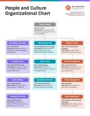 Free  Template: People and Culture HR Org Chart Diagram