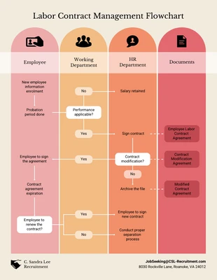 premium  Template: SwimLane Flowchart Template