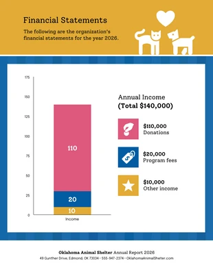 Free  Template: Free Financial Statement Chart Template