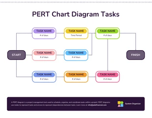 Free  Template: Diagramme graphique PERT vierge modifiable en couleur