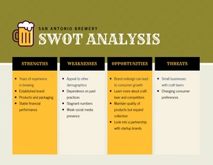 Free  Template: خمر تحليل SWOT مصنع الجعة