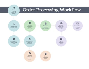 business  Template: Circles Workflow Diagram Template