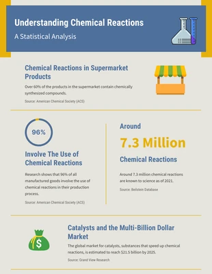 Free  Template: Understanding Chemical Reactions Infographic Template