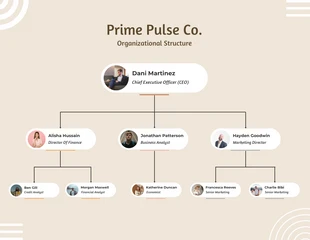 Free  Template: Rounded Square Organizational Chart Template