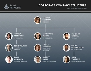 business  Template: Bluewood Corporate Organizational Chart Template