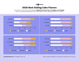 premium  Template: Clustered and Stacked Bar Chart