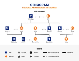 business  Template: Cultural and Religious Influences Genogram Template