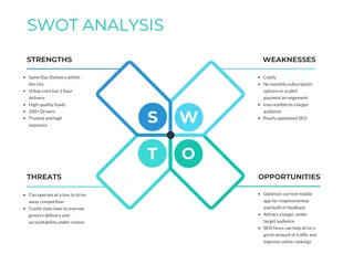 premium  Template: تحليل SWOT للمنافسين