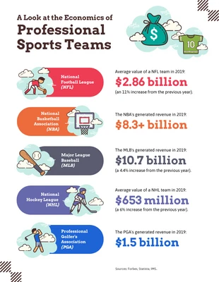 premium  Template: Economics of Professional Sports Teams Infographic Template