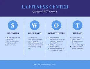 business  Template: تحليل SWOT للياقة البدنية الزرقاء